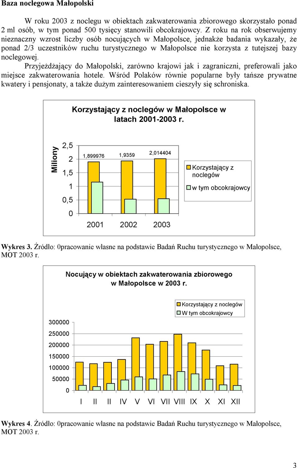 noclegowej. Przyjeżdżający do Małopolski, zarówno krajowi jak i zagraniczni, preferowali jako miejsce zakwaterowania hotele.