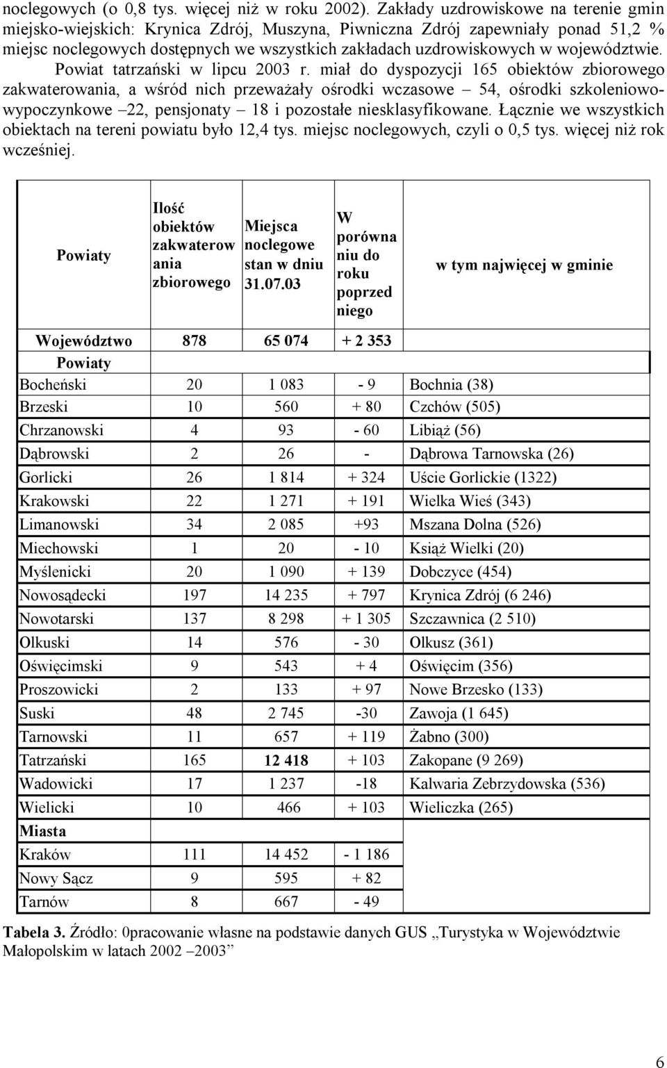 województwie. Powiat tatrzański w lipcu 2003 r.