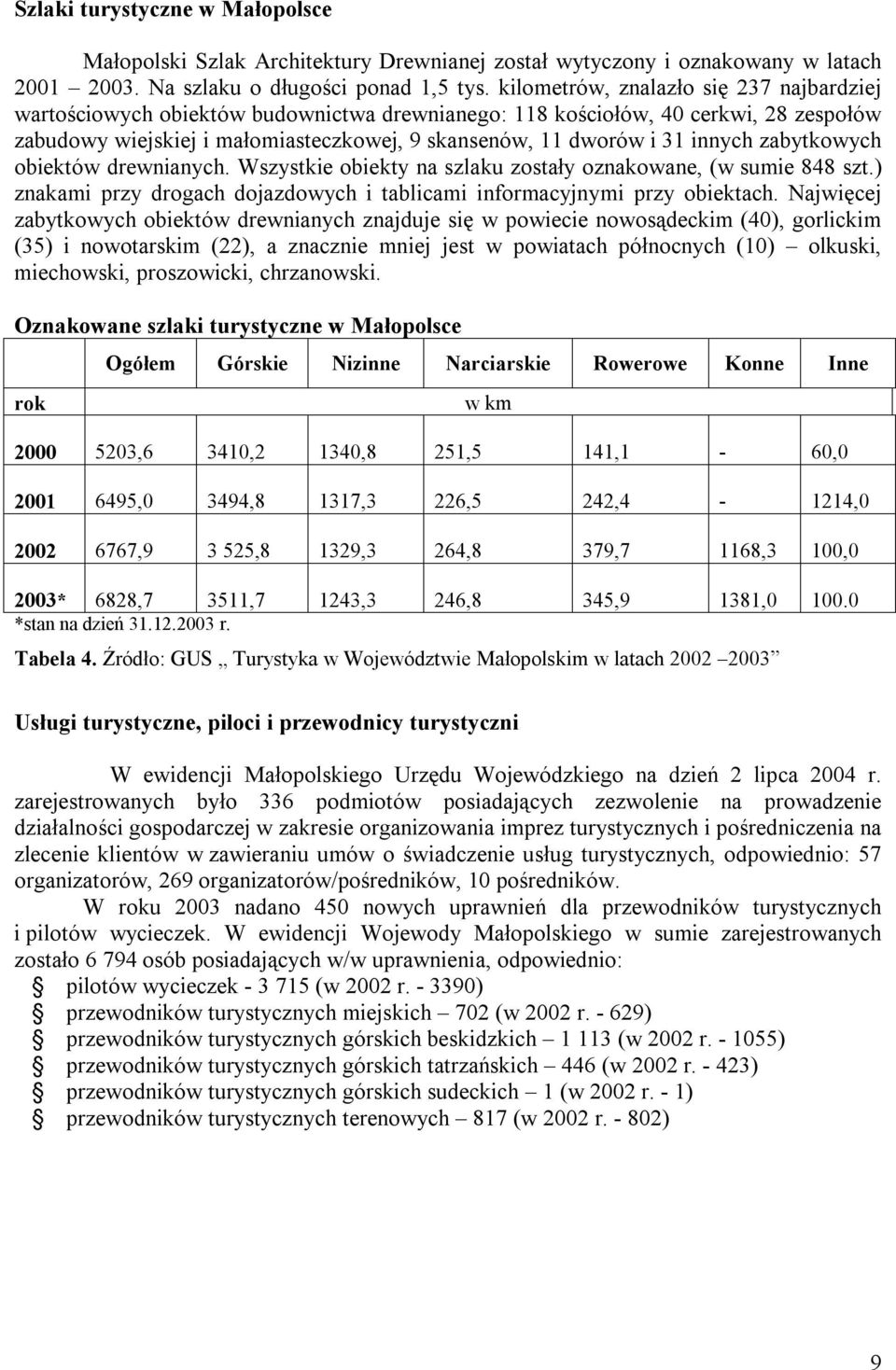 innych zabytkowych obiektów drewnianych. Wszystkie obiekty na szlaku zostały oznakowane, (w sumie 848 szt.) znakami przy drogach dojazdowych i tablicami informacyjnymi przy obiektach.