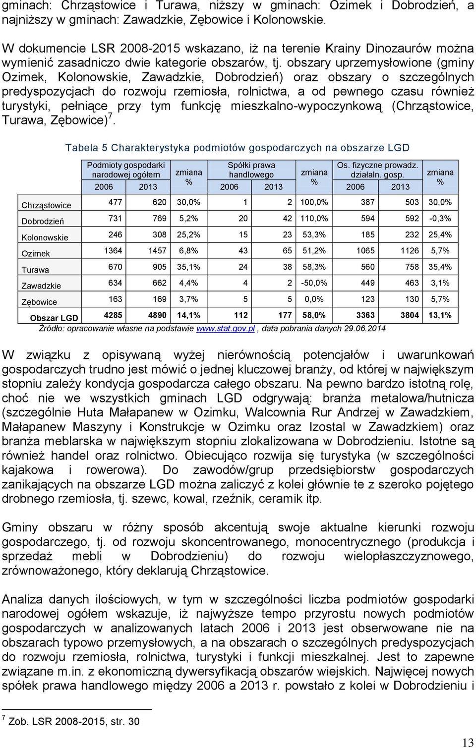 obszary uprzemysłowione (gminy Ozimek, Kolonowskie, Zawadzkie, Dobrodzień) oraz obszary o szczególnych predyspozycjach do rozwoju rzemiosła, rolnictwa, a od pewnego czasu również turystyki, pełniące