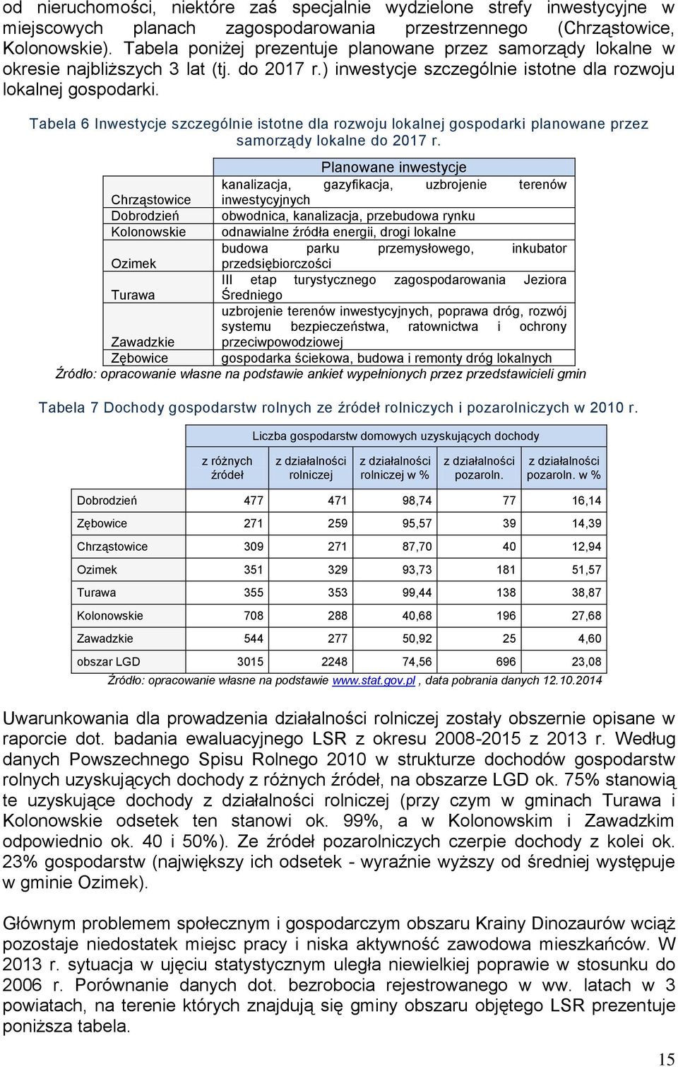 Tabela 6 Inwestycje szczególnie istotne dla rozwoju lokalnej gospodarki planowane przez samorządy lokalne do 2017 r.