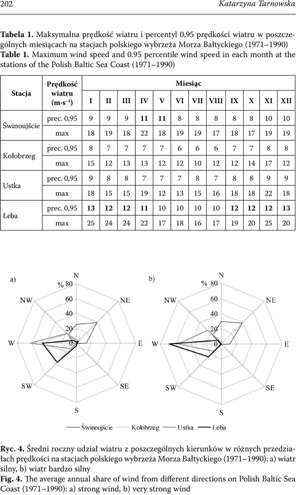 95 percentile wind speed in each month at the stations of the Polish Baltic Sea Coast (1971 1990) Stacja Prędkość wiatru (m s 1 ) Miesiąc I II III IV V VI VII VIII IX X XI XII Świnoujście Kołobrzeg