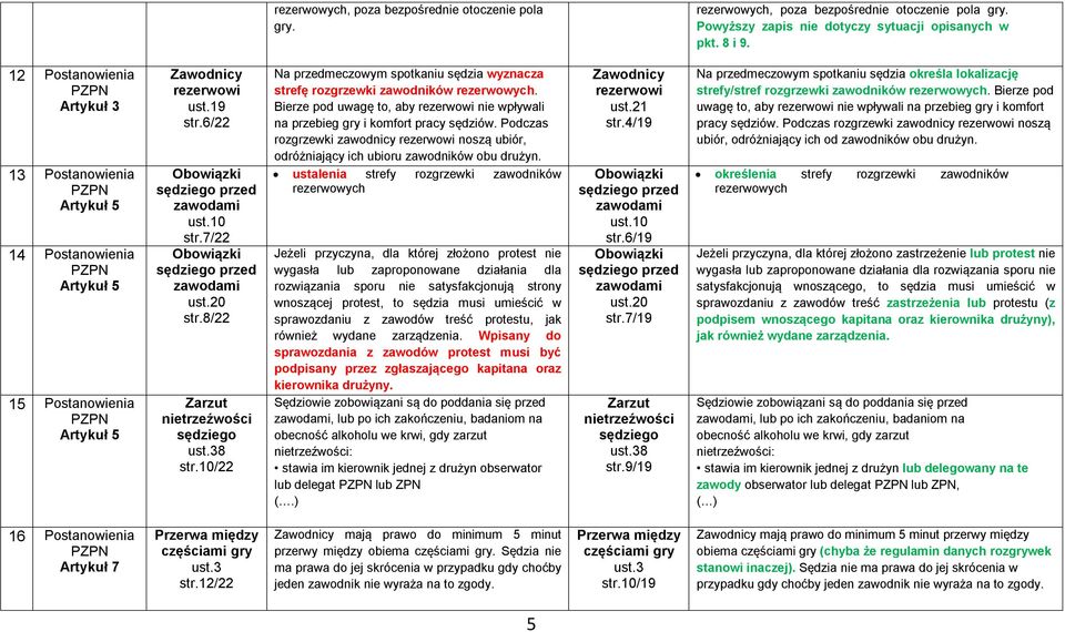 10/22 Na przedmeczowym spotkaniu sędzia wyznacza strefę rozgrzewki zawodników rezerwowych. Bierze pod uwagę to, aby nie wpływali na przebieg gry i komfort pracy sędziów.