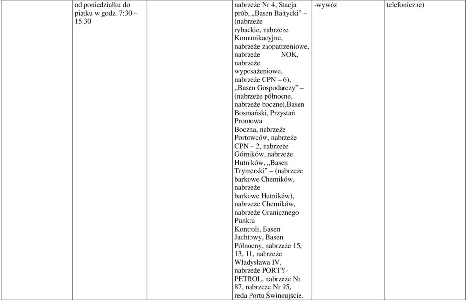 CPN 6), Basen Gospodarczy (nabrzeŝe północne, nabrzeŝe boczne),basen Bosmański, Przystań Promowa Boczna, nabrzeŝe Portowców, nabrzeŝe CPN 2, nabrzeŝe Górników, nabrzeŝe