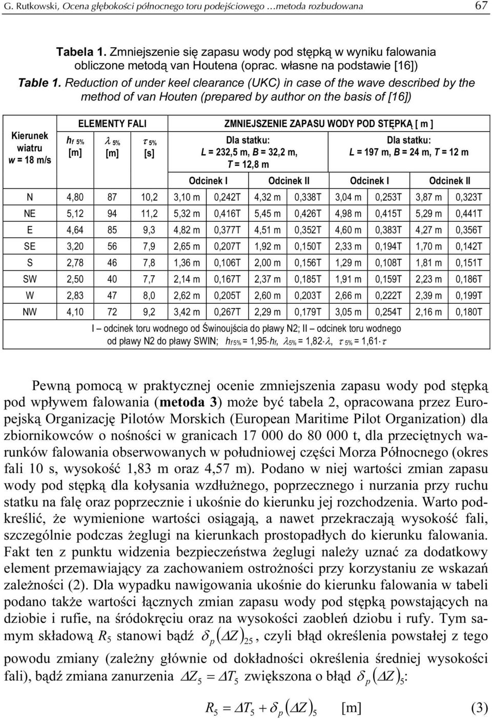 Reduction of under keel clearance (UKC) in case of the wave described by the method of van Houten (prepared by author on the basis of [16]) Kierunek wiatru w = 18 m/s hf 5% ELEMENTY FALI ZMNIEJSZENIE