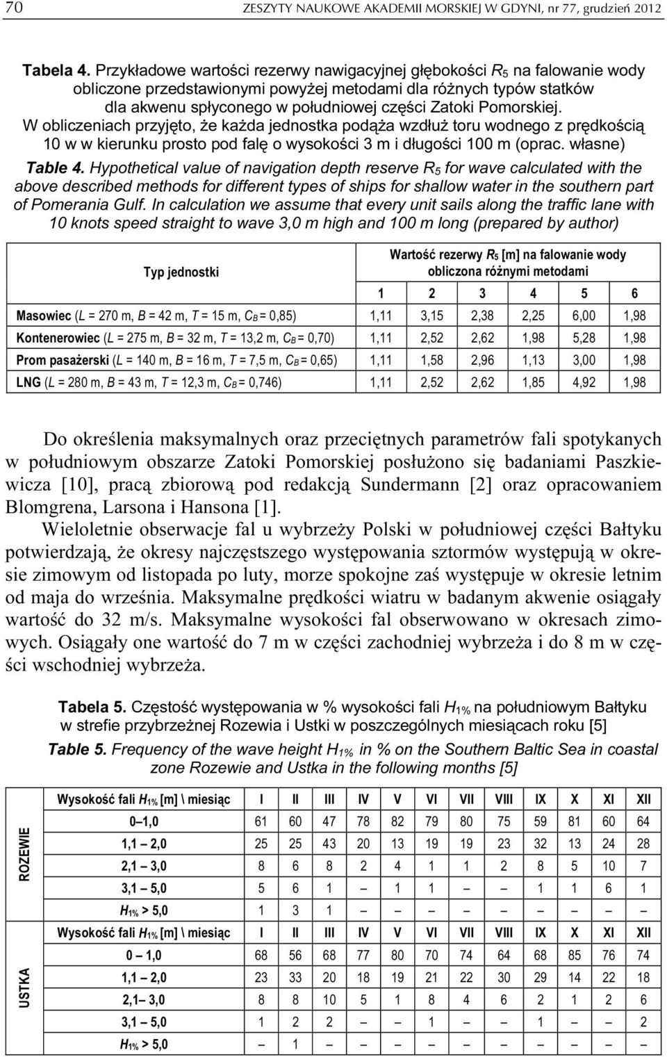 Pomorskiej. W obliczeniach przyjęto, że każda jednostka podąża wzdłuż toru wodnego z prędkością 10 w w kierunku prosto pod falę o wysokości 3 m i długości 100 m (oprac. własne) Table 4.