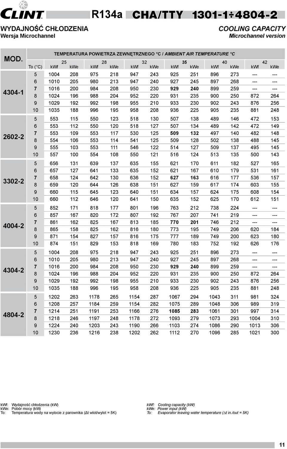 251 896 273 --- --- 6 1010 205 980 213 947 240 927 245 897 268 --- --- 7 1016 200 984 208 950 230 929 240 899 259 --- --- 8 1024 196 988 204 952 220 931 235 900 250 872 264 9 1029 192 992 198 955 210