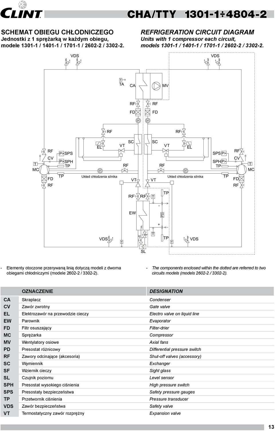 VDS A CA MV SF SF MC CV SC SC EL V V EL P> SPS SPS P> P> SPH SPH P> P P SF SF P Układ chłodzenia silnika Układ chłodzenia silnika P V V CV MC P - EW PD + VDS P VDS SL - Elementy otoczone przerywaną