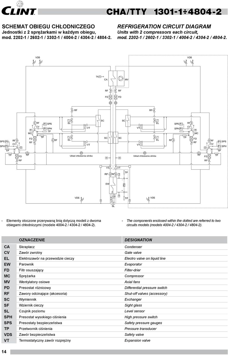 VDS VDS A CA MV SF SF MC CV P> SPS P> SPH P EL V SC SC V EL SPS P> SPH P> CV MC SPS P> CV SPH P> P P P EL V SF Układ chłodzenia silnika SC SC EL V SF Układ chłodzenia silnika P P> SPS CV P> SPH P P V