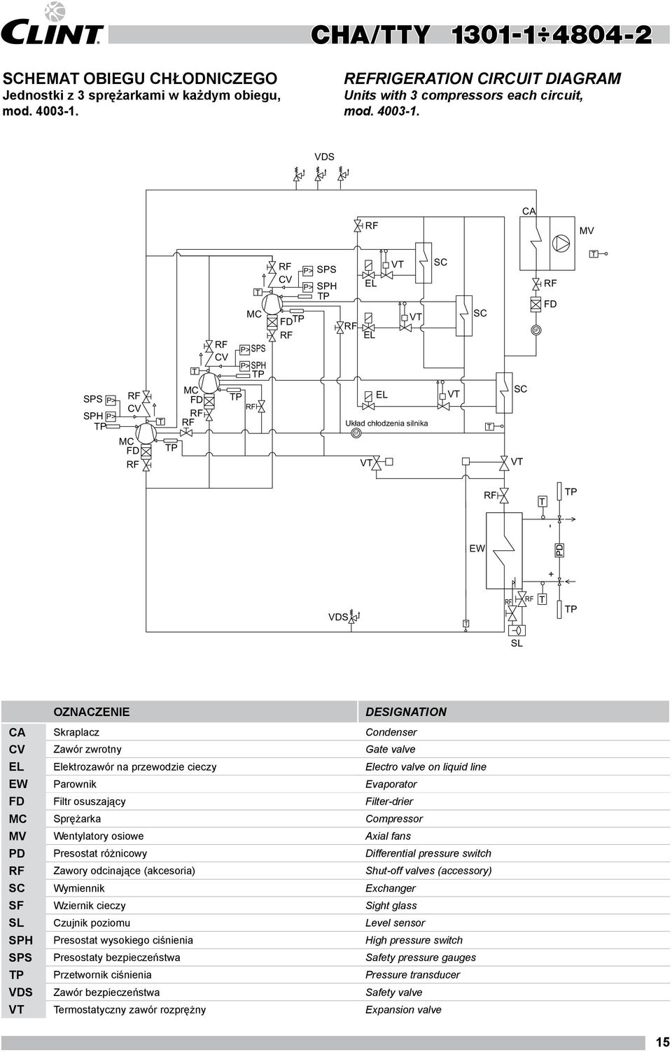 VDS CA MV SPS P> SPH P> P CV MC P MC CV MC P> SPS P> SPH P P CV P P> SPS P> SPH P V EL V EL EL Układ chłodzenia silnika SF V SC V SC SC V SF P - EW + VDS P SL OZNACZENIE DESIGNAION CA Skraplacz