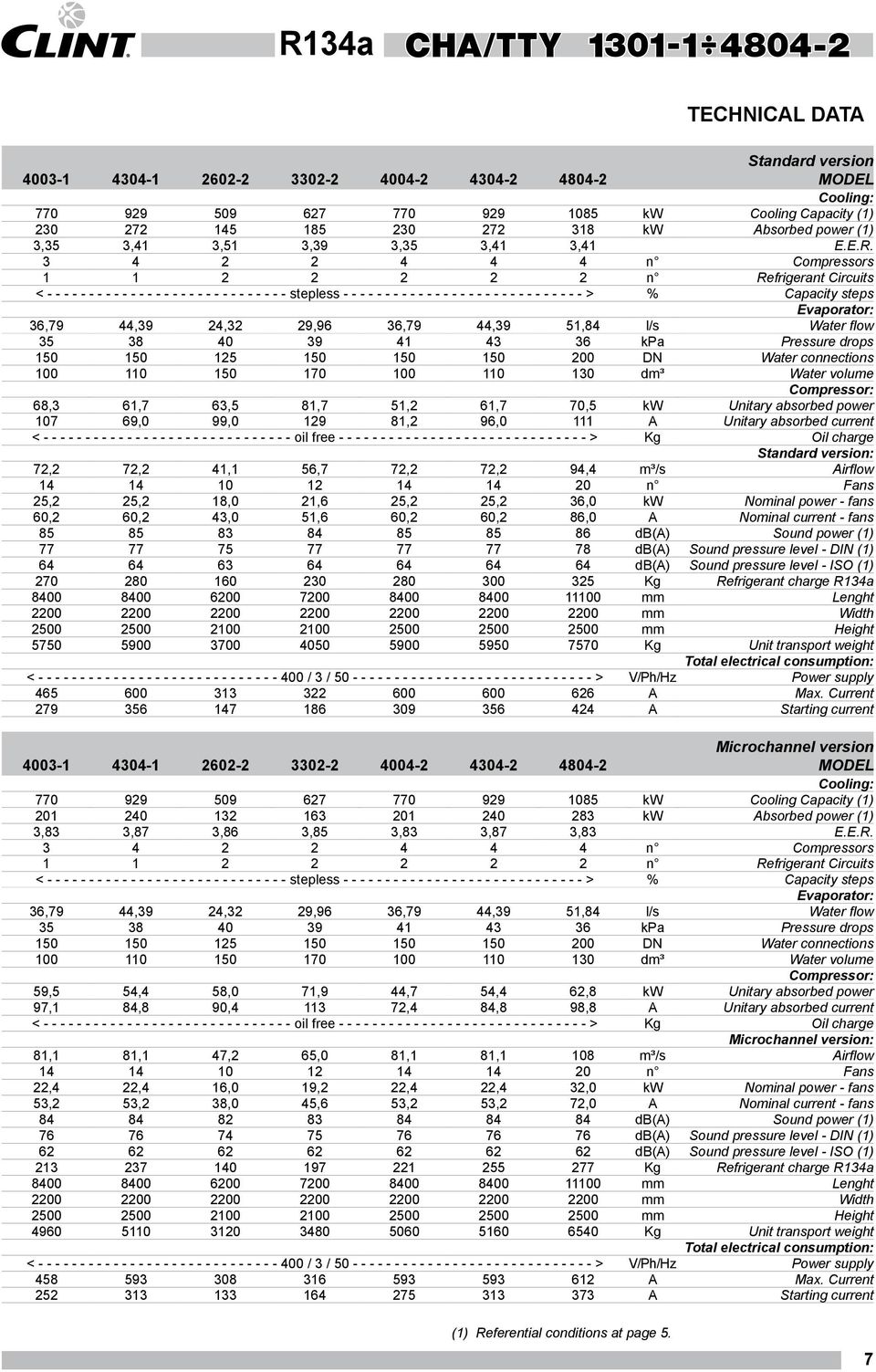 3 4 2 2 4 4 4 n Compressors 1 1 2 2 2 2 2 n Refrigerant Circuits < - - - - - - - - - - - - - - - - - - - - - - - - - - - - - stepless - - - - - - - - - - - - - - - - - - - - - - - - - - - - - > %
