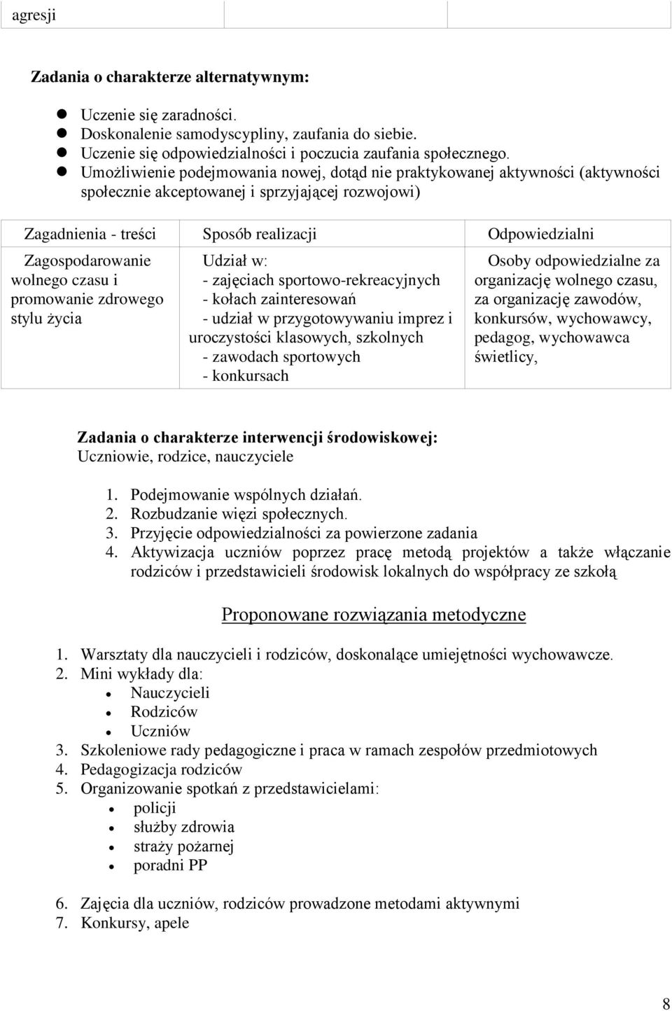 Zagospodarowanie wolnego czasu i promowanie zdrowego stylu życia Udział w: - zajęciach sportowo-rekreacyjnych - kołach zainteresowań - udział w przygotowywaniu imprez i uroczystości klasowych,