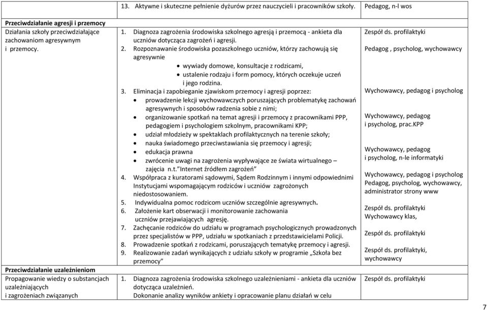 Przeciwdziałanie uzależnieniom Propagowanie wiedzy o substancjach uzależniających i zagrożeniach związanych 1.