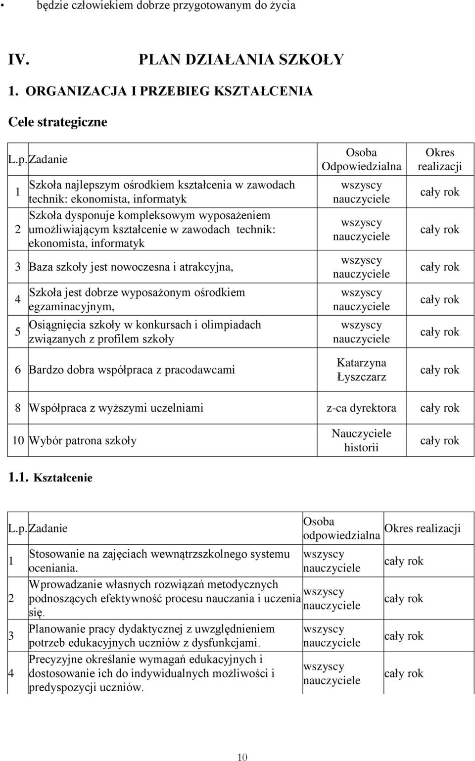 kształcenie w zawodach technik: ekonomista, informatyk Baza szkoły jest nowoczesna i atrakcyjna, 4 5 Szkoła jest dobrze wyposażonym ośrodkiem egzaminacyjnym, Osiągnięcia szkoły w konkursach i