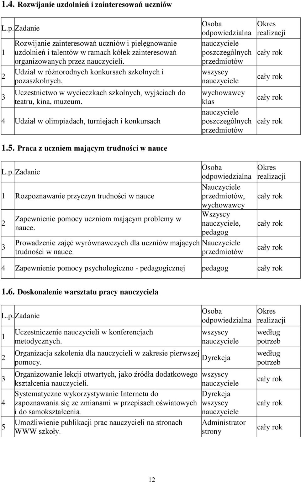 Praca z uczniem mającym trudności w nauce odpowiedzialna poszczególnych przedmiotów wychowawcy klas poszczególnych przedmiotów Rozpoznawanie przyczyn trudności w nauce 2 Zapewnienie pomocy uczniom