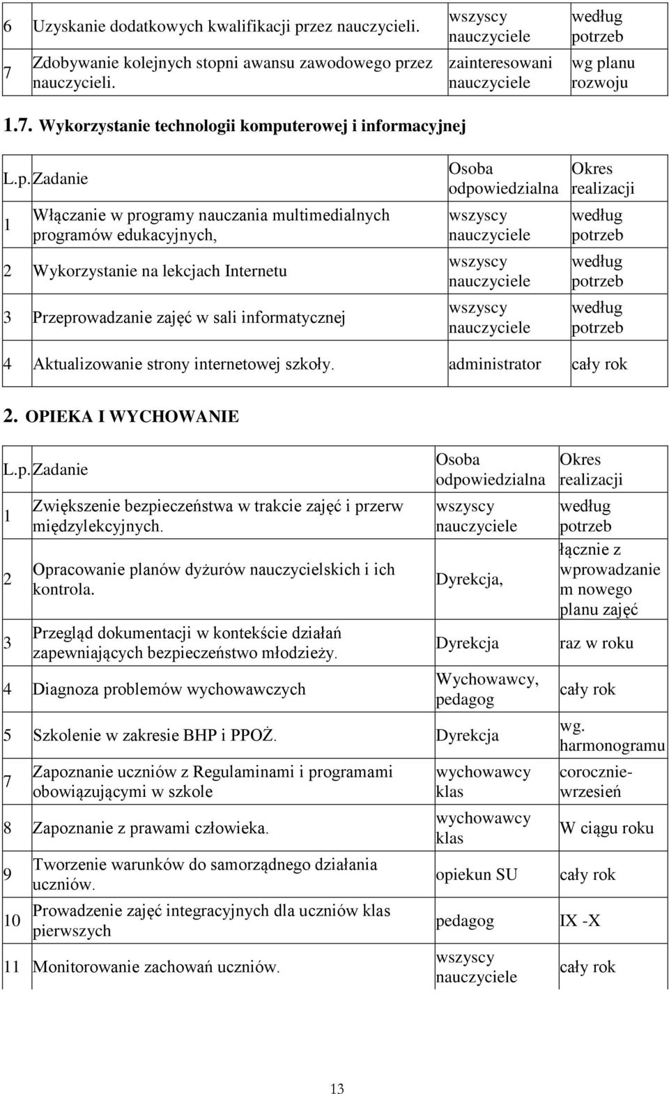 Wykorzystanie technologii komputerowej i informacyjnej Włączanie w programy nauczania multimedialnych programów edukacyjnych, 2 Wykorzystanie na lekcjach Internetu Przeprowadzanie zajęć w sali