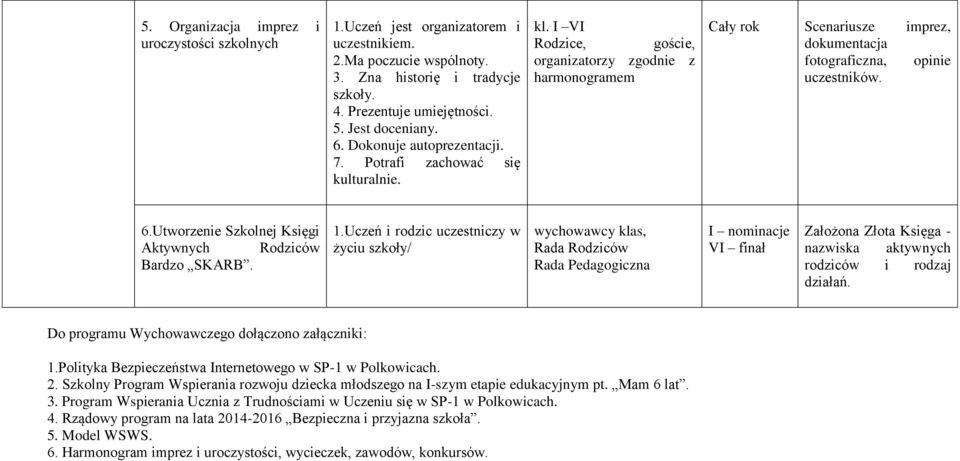 I VI Rodzice, goście, organizatorzy zgodnie z harmonogramem Cały rok Scenariusze imprez, dokumentacja fotograficzna, opinie uczestników. 6.Utworzenie Szkolnej Księgi Aktywnych Rodziców Bardzo SKARB.