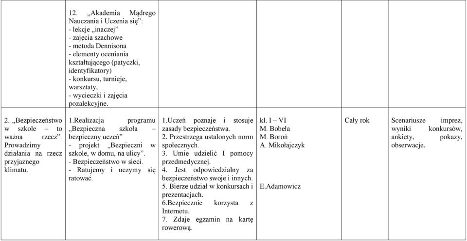 Realizacja programu Bezpieczna szkoła bezpieczny uczeń - projekt Bezpieczni w szkole, w domu, na ulicy. - Bezpieczeństwo w sieci. - Ratujemy i uczymy się ratować. 1.