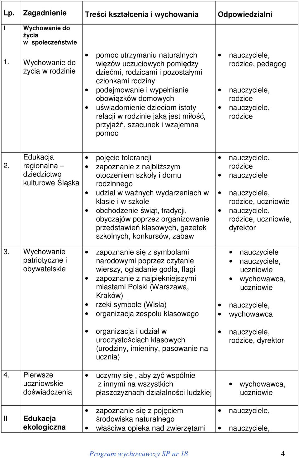 istoty relacji w rodzinie jaką jest miłość, przyjaźń, szacunek i wzajemna pomoc, pedagog 2.
