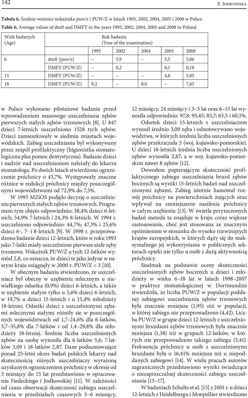 0,18 15 DMFT (PUW/Z) 4,8 5,95 18 DMFT (PUW/Z) 9,2 8,0 7,65 w Polsce wykonano pilotażowe badania przed wprowadzeniem masowego uszczelniania zębów pierwszych stałych zębów trzonowych [8].