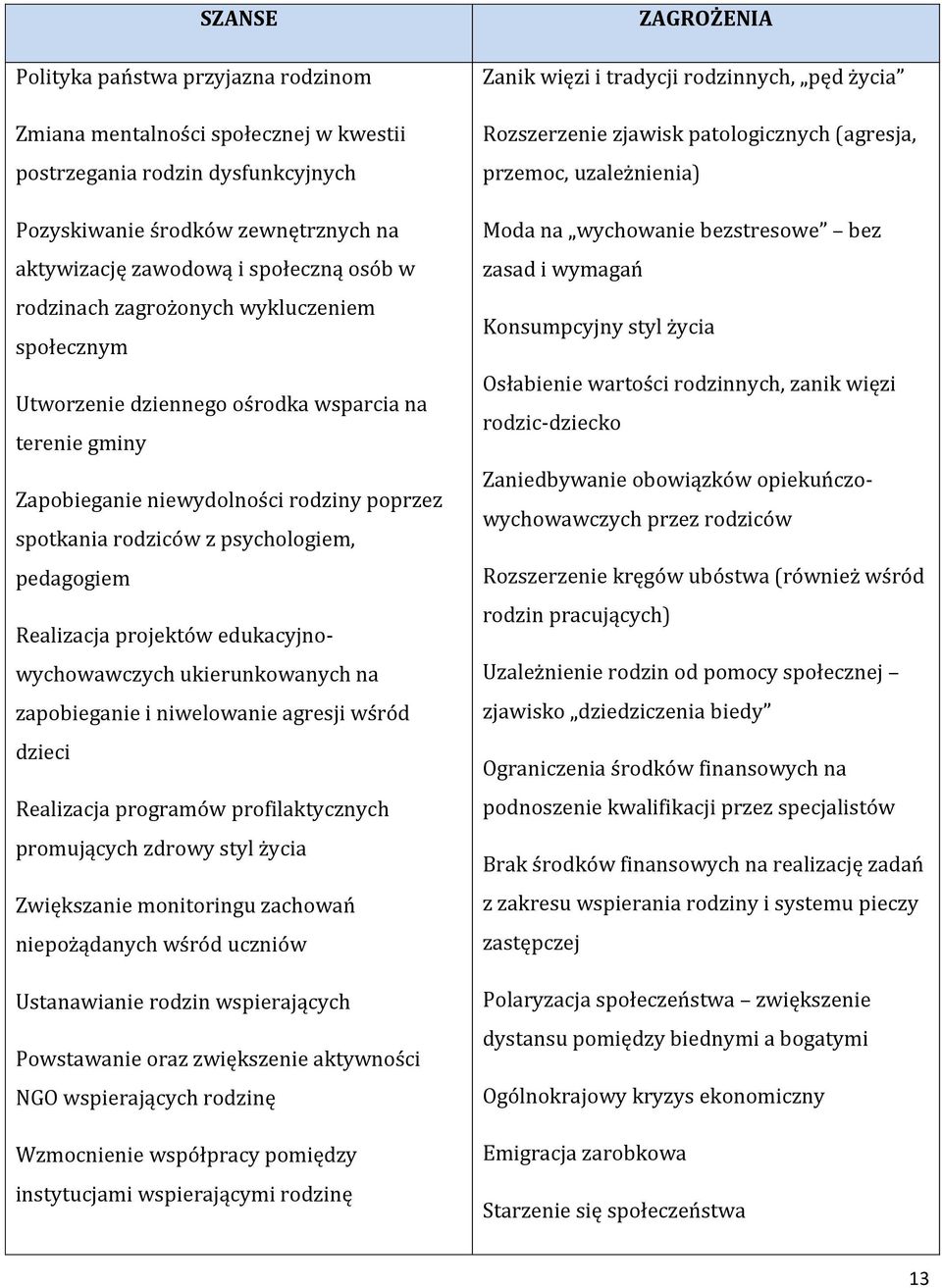 Realizacja projektów edukacyjnowychowawczych ukierunkowanych na zapobieganie i niwelowanie agresji wśród dzieci Realizacja programów profilaktycznych promujących zdrowy styl życia Zwiększanie