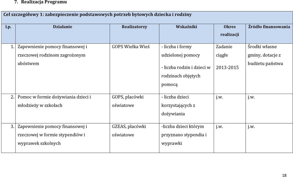 rodzin i dzieci w 2013-2015 budżetu państwa rodzinach objętych pomocą 2.