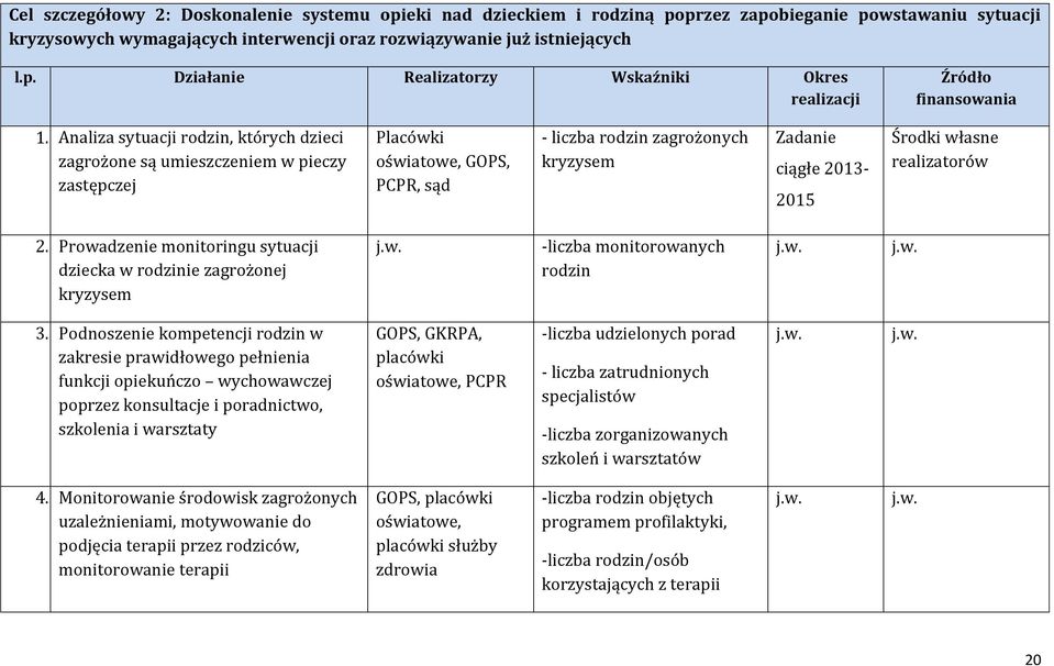 realizatorów 2. Prowadzenie monitoringu sytuacji dziecka w rodzinie zagrożonej kryzysem -liczba monitorowanych rodzin 3.