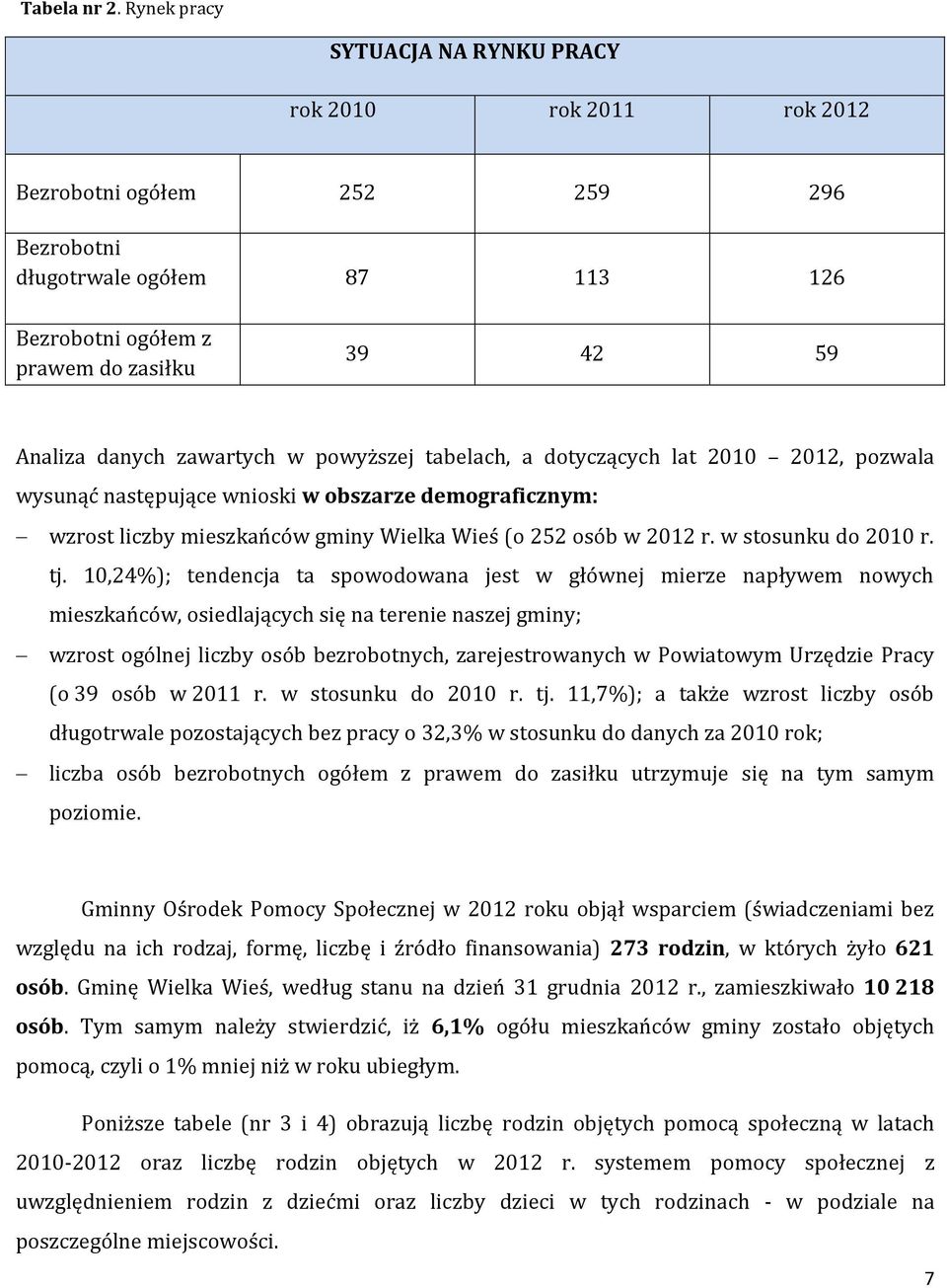 zawartych w powyższej tabelach, a dotyczących lat 2010 2012, pozwala wysunąć następujące wnioski w obszarze demograficznym: wzrost liczby mieszkańców gminy Wielka Wieś (o 252 osób w 2012 r.
