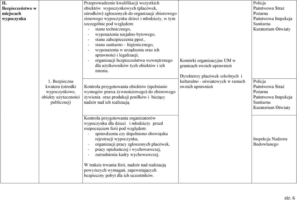 zimowego wypoczynku dzieci i młodzieży, w tym szczególnie pod względem: - stanu technicznego, - wyposażenia socjalno-bytowego, - stanu zabezpieczenia ppoż.