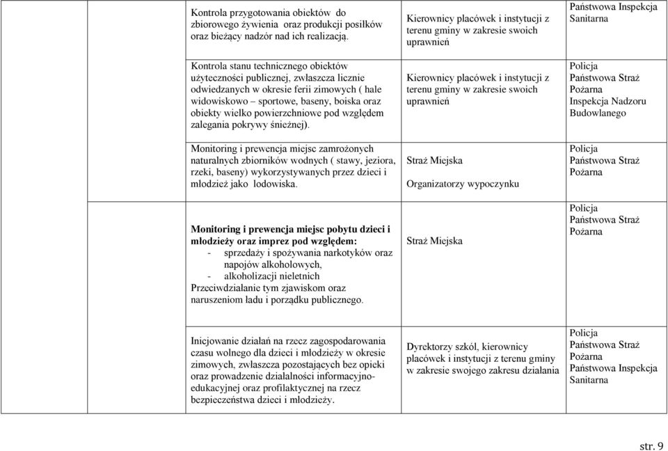 pod względem zalegania pokrywy śnieżnej).