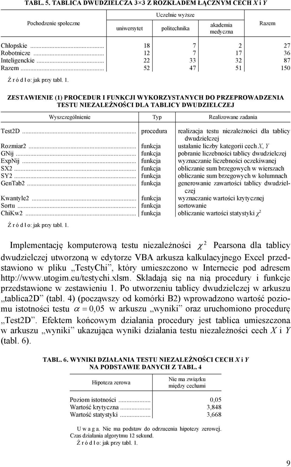 .. procedura realizacja testu niezależności dla tablicy dwudzielczej Rozmiar2... funkcja ustalanie liczby kategorii cech X, Y GNij... funkcja pobranie liczebności tablicy dwudzielczej ExpNij.