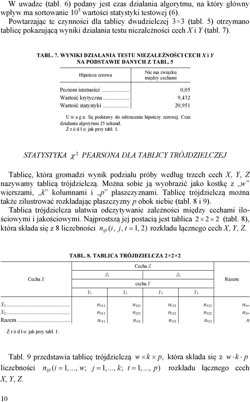 5 Hipoteza zerowa Nie ma związku między cechami Poziom istotności... 0,05 Wartość krytyczna... 9,432 Wartość statystyki... 20,951 U w a g a. Są podstawy do odrzucenia hipotezy zerowej.