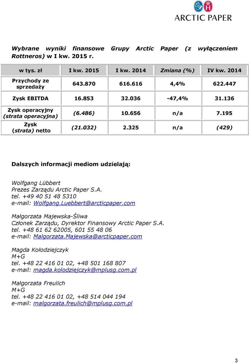 325 n/a (429) Dalszych informacji mediom udzielają: Wolfgang Lübbert Prezes Zarządu Arctic Paper S.A. tel. +49 40 51 48 5310 e-mail: Wolfgang.Luebbert@arcticpaper.