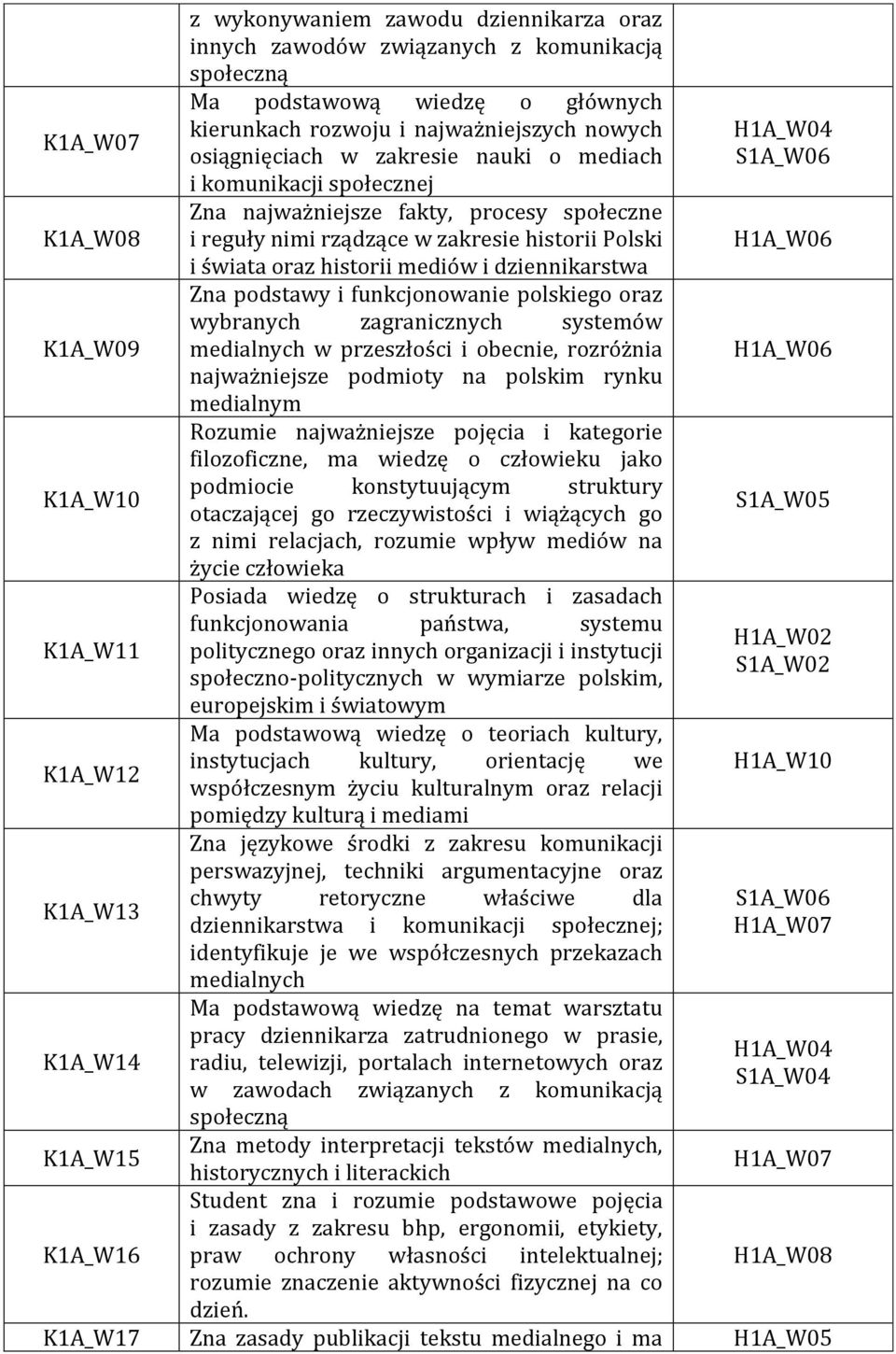 historii Polski i świata oraz historii mediów i dziennikarstwa Zna podstawy i funkcjonowanie polskiego oraz wybranych zagranicznych systemów medialnych w przeszłości i obecnie, rozróżnia