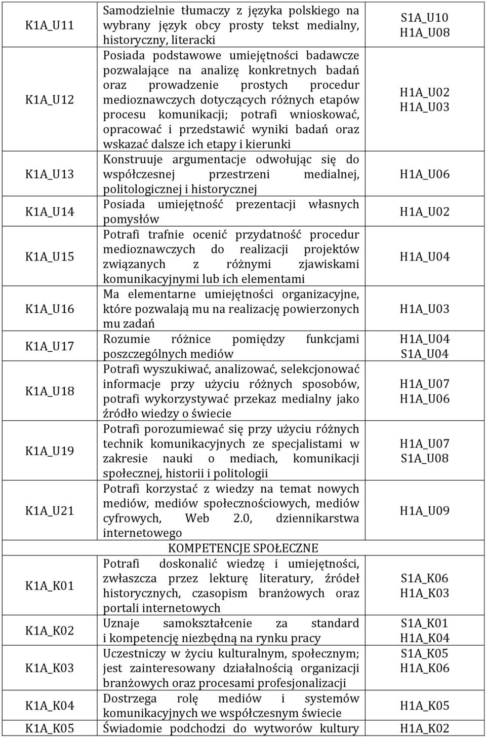 komunikacji; potrafi wnioskować, opracować i przedstawić wyniki badań oraz wskazać dalsze ich etapy i kierunki Konstruuje argumentacje odwołując się do współczesnej przestrzeni medialnej,