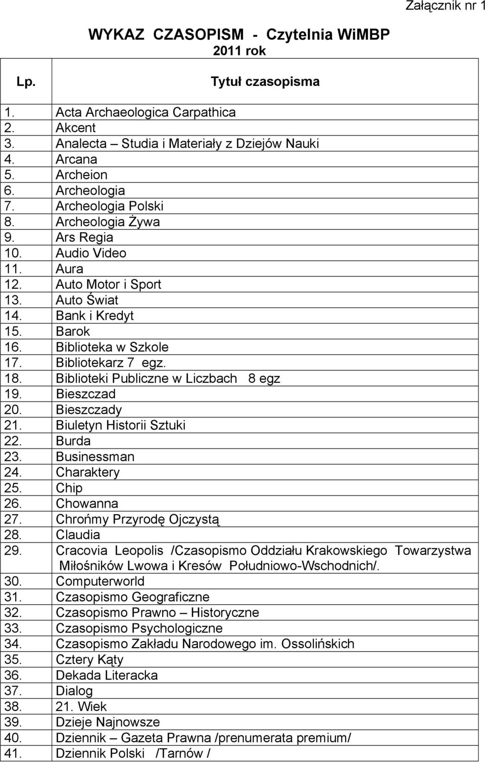 Bibliotekarz 7 egz. 18. Biblioteki Publiczne w Liczbach 8 egz 19. Bieszczad 20. Bieszczady 21. Biuletyn Historii Sztuki 22. Burda 23. Businessman 24. Charaktery 25. Chip 26. Chowanna 27.