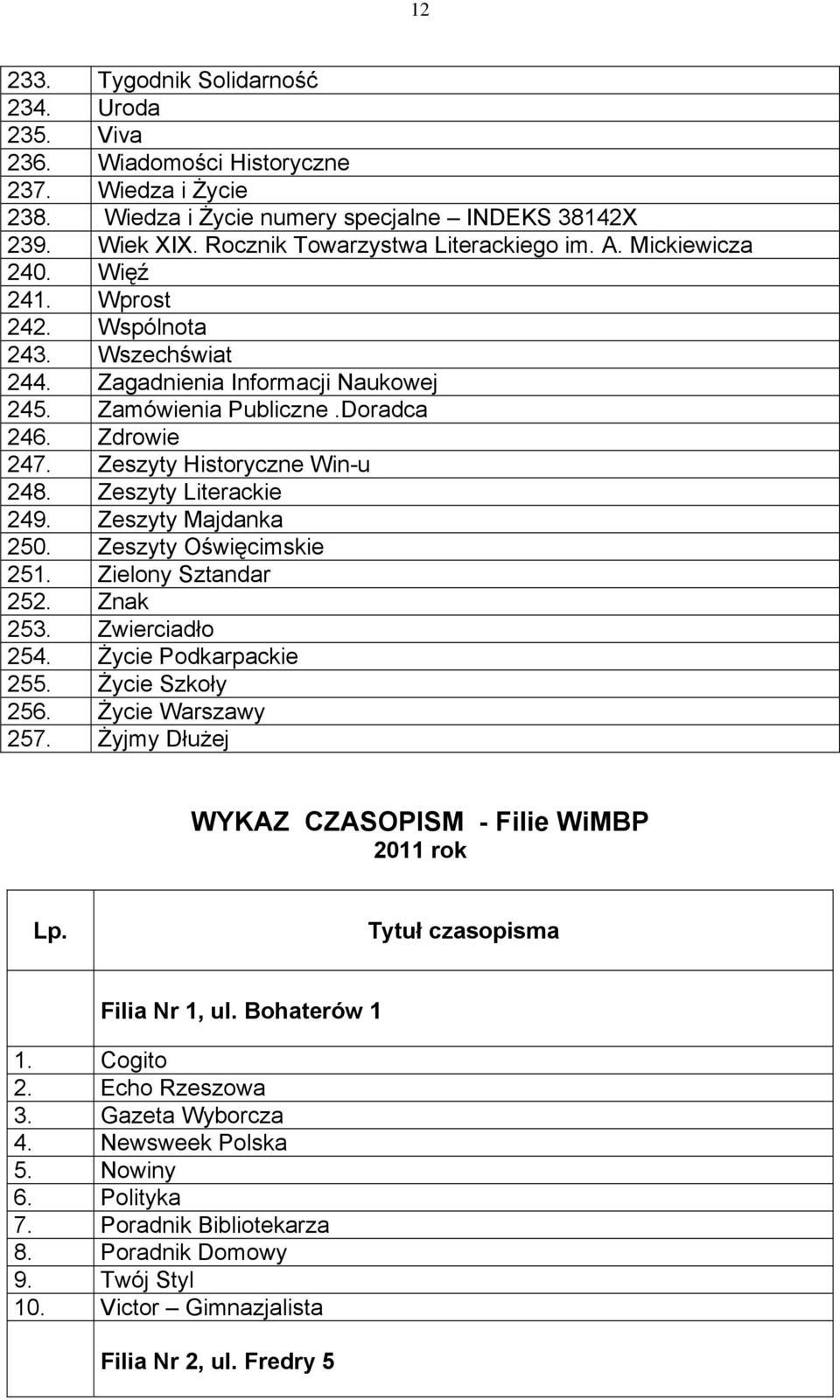 Zeszyty Literackie 249. Zeszyty Majdanka 250. Zeszyty Oświęcimskie 251. Zielony Sztandar 252. Znak 253. Zwierciadło 254. Życie Podkarpackie 255. Życie Szkoły 256. Życie Warszawy 257.