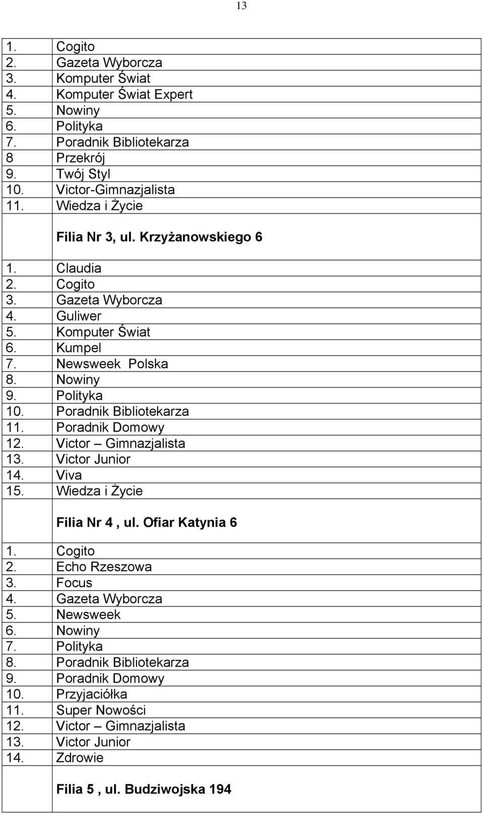 Poradnik Bibliotekarza 11. Poradnik Domowy 12. Victor Gimnazjalista 13. Victor Junior 14. Viva 15. Wiedza i Życie Filia Nr 4, ul. Ofiar Katynia 6 1. Cogito 2. Echo Rzeszowa 3.