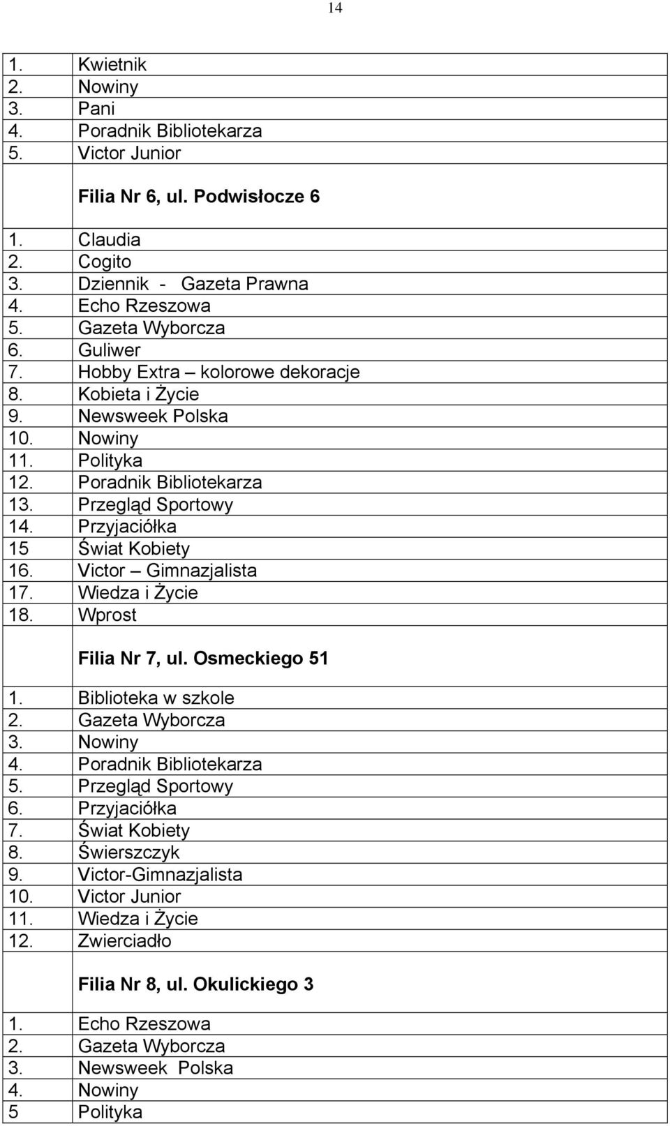 Przyjaciółka 15 Świat Kobiety 16. Victor Gimnazjalista 17. Wiedza i Życie 18. Wprost Filia Nr 7, ul. Osmeckiego 51 1. Biblioteka w szkole 3. Nowiny 4. Poradnik Bibliotekarza 5.