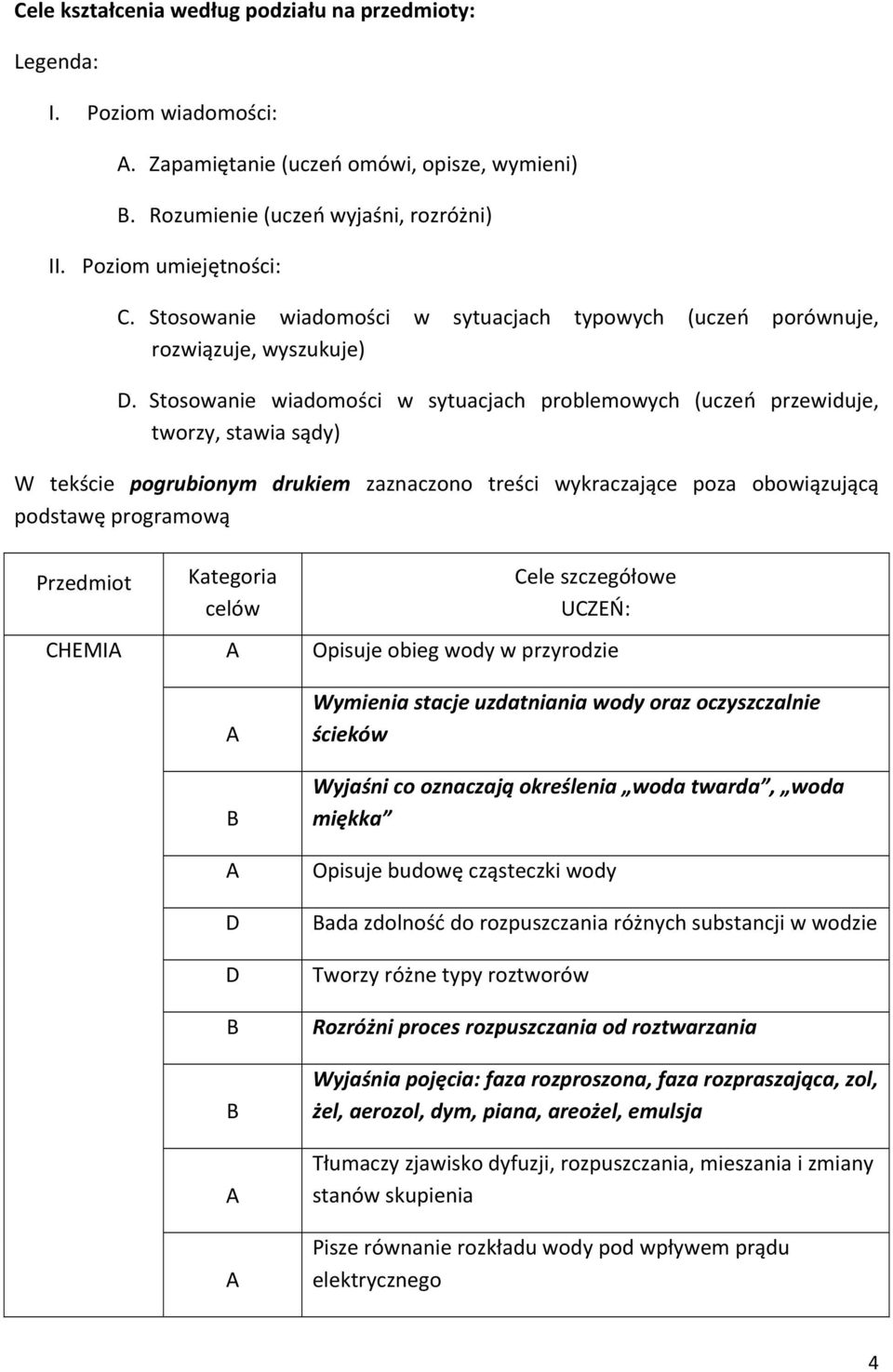 Stosowanie wiadomości w sytuacjach problemowych (uczeń przewiduje, tworzy, stawia sądy) W tekście pogrubionym drukiem zaznaczono treści wykraczające poza obowiązującą podstawę programową Przedmiot
