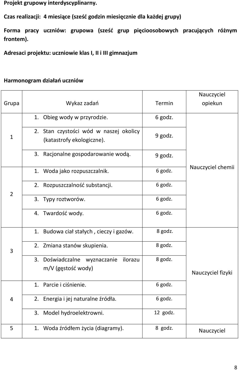 Stan czystości wód w naszej okolicy (katastrofy ekologiczne). 9 godz. 3. Racjonalne gospodarowanie wodą. 9 godz. 1. Woda jako rozpuszczalnik. 6 godz. Nauczyciel chemii 2 2. Rozpuszczalność substancji.