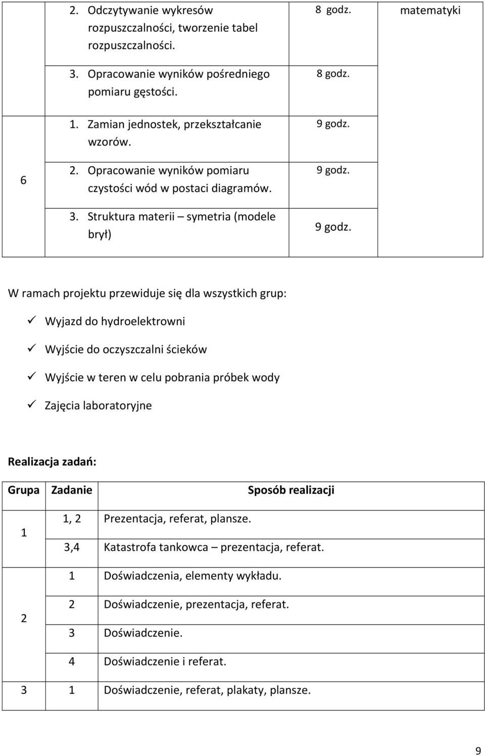6 2. Opracowanie wyników pomiaru czystości wód w postaci diagramów. 3. Struktura materii symetria (modele brył) 9 godz.