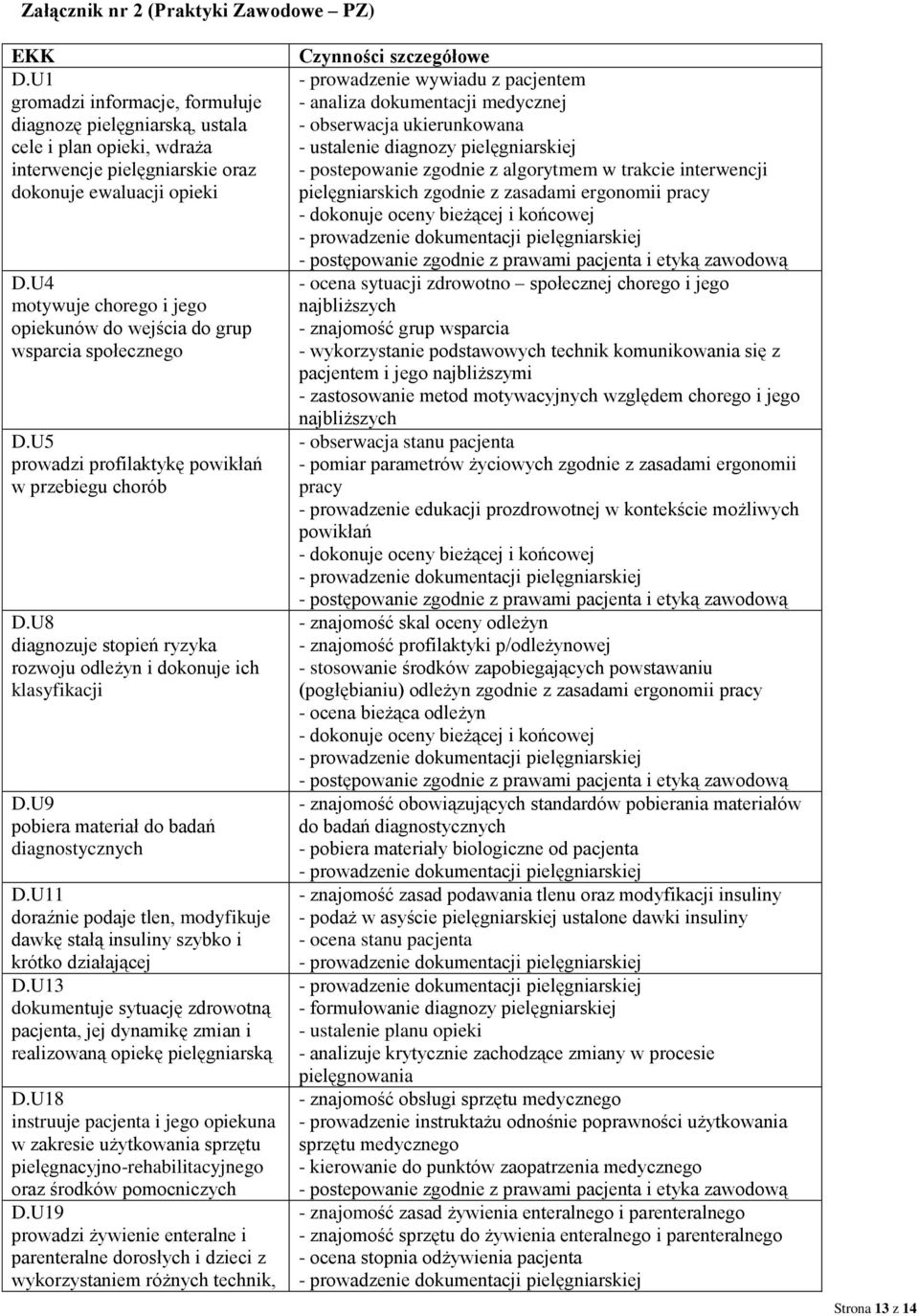 U8 diagnozuje stopień ryzyka rozwoju odleżyn i dokonuje ich klasyfikacji D.U9 pobiera materiał do badań diagnostycznych D.