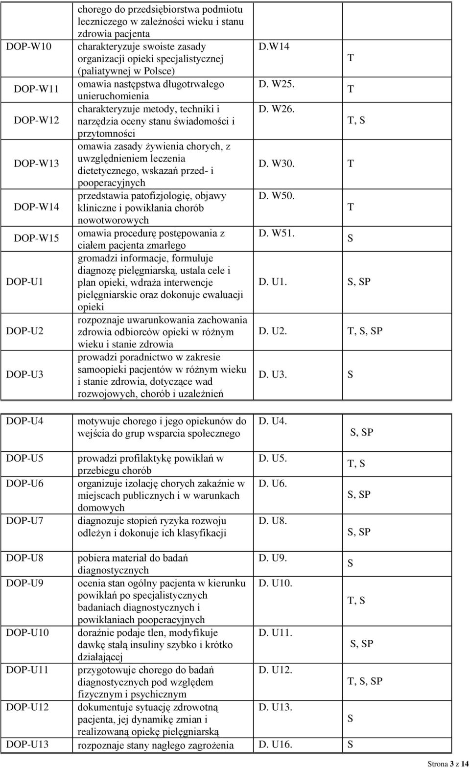 zasady żywienia chorych, z uwzględnieniem leczenia dietetycznego, wskazań przed- i pooperacyjnych przedstawia patofizjologię, objawy kliniczne i powikłania chorób nowotworowych omawia procedurę