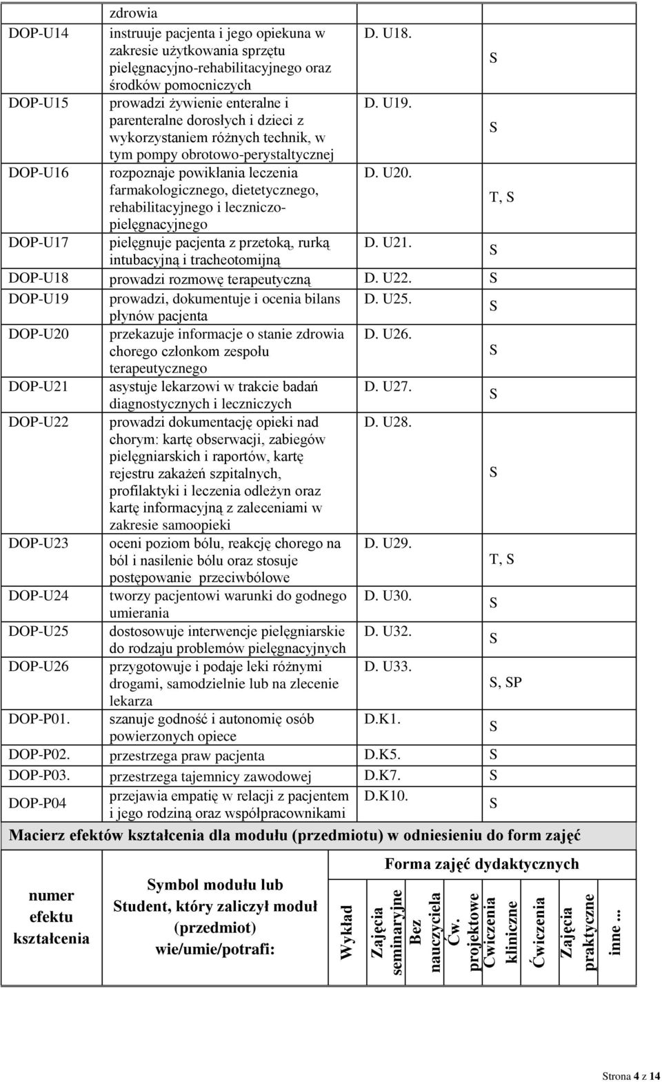 parenteralne dorosłych i dzieci z wykorzystaniem różnych technik, w tym pompy obrotowo-perystaltycznej DOP-U16 rozpoznaje powikłania leczenia D. U20.