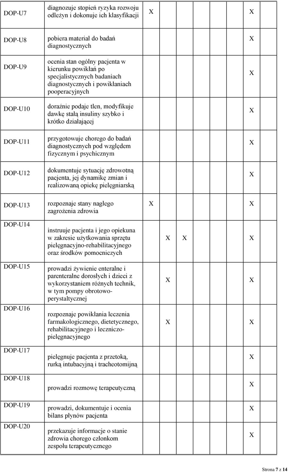 badań diagnostycznych pod względem fizycznym i psychicznym DOP-U12 dokumentuje sytuację zdrowotną pacjenta, jej dynamikę zmian i realizowaną opiekę pielęgniarską DOP-U13 rozpoznaje stany nagłego