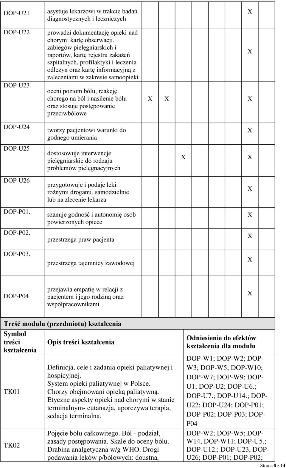 przeciwbólowe DOP-U24 tworzy pacjentowi warunki do godnego umierania DOP-U25 dostosowuje interwencje pielęgniarskie do rodzaju problemów pielęgnacyjnych DOP-U26 przygotowuje i podaje leki różnymi