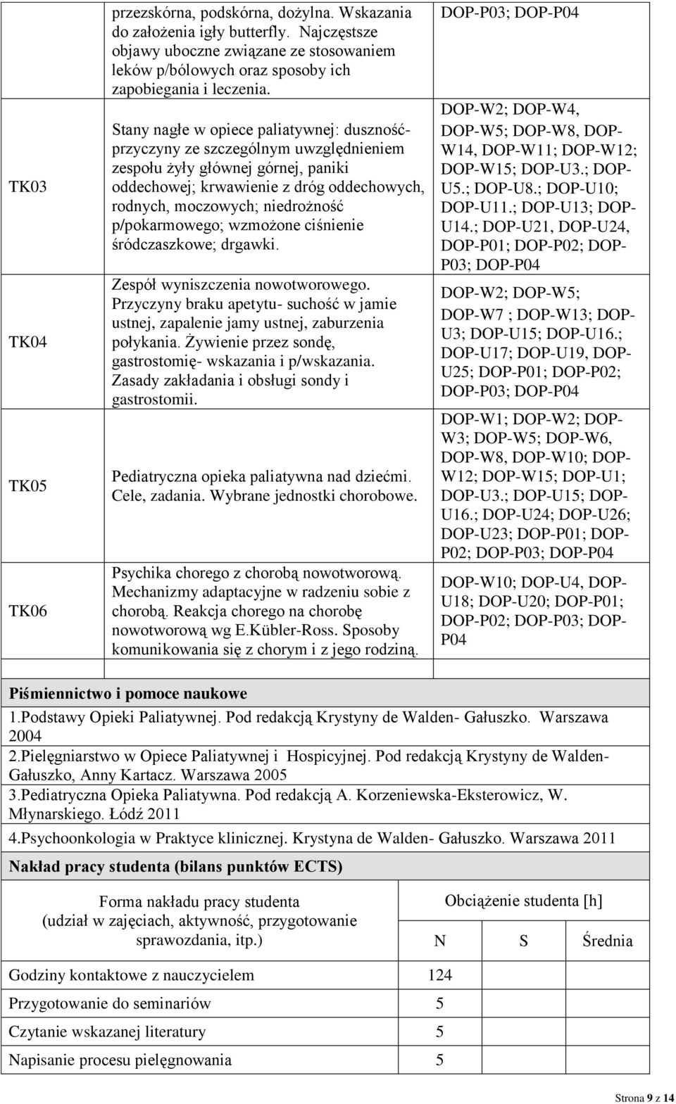 tany nagłe w opiece paliatywnej: dusznośćprzyczyny ze szczególnym uwzględnieniem zespołu żyły głównej górnej, paniki oddechowej; krwawienie z dróg oddechowych, rodnych, moczowych; niedrożność