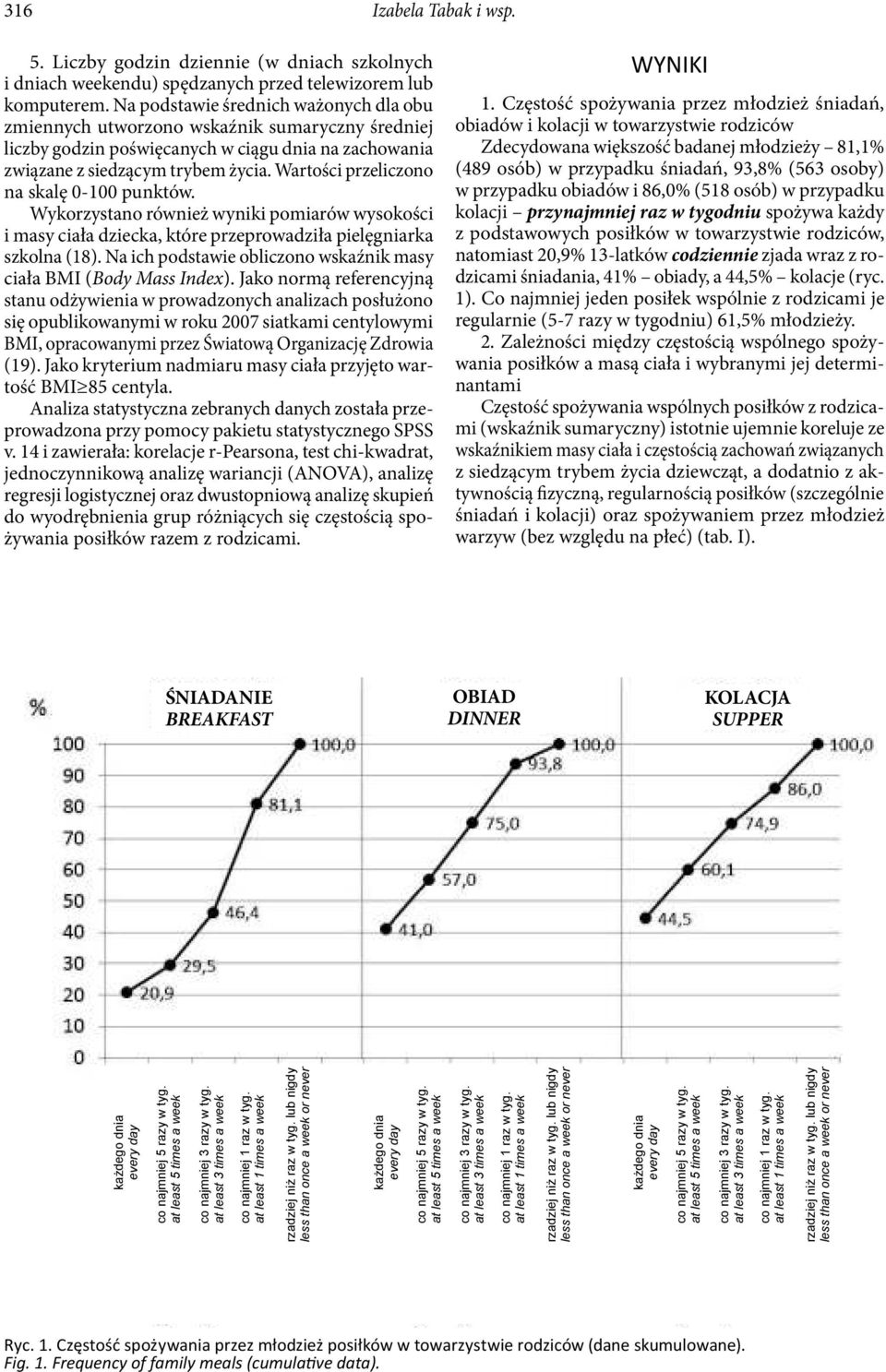 Wartości przeliczono na skalę 0-100 punktów. Wykorzystano również wyniki pomiarów wysokości i masy ciała dziecka, które przeprowadziła pielęgniarka szkolna (18).