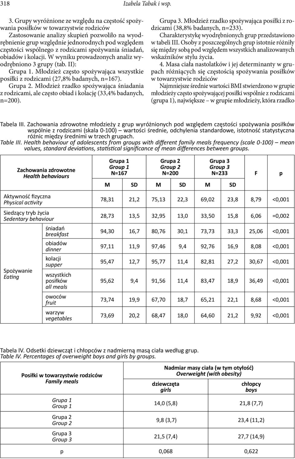 wspólnego z rodzicami spożywania śniadań, obiadów i kolacji. W wyniku prowadzonych analiz wyodrębniono 3 grupy (tab. II): Grupa 1.